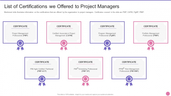 Project Management Professional Certification IT List Of Certifications We Offered To Project Managers Diagrams PDF