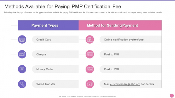 Project Management Professional Certification IT Methods Available For Paying PMP Certification Fee Summary PDF Project Management Professional Certification IT Methods Available For Paying PMP Certification Fee Summary PDF