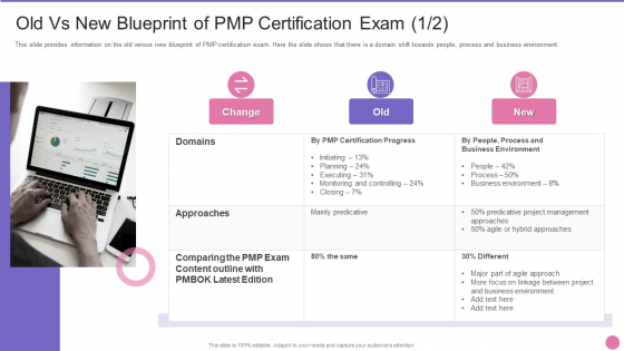Project Management Professional Certification IT Old Vs New Blueprint Of PMP Certification Exam Domains Guidelines PDF Project Management Professional Certification IT Old Vs New Blueprint Of PMP Certification Exam Domains Guidelines PDF