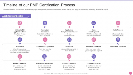 Project Management Professional Certification IT Timeline Of Our PMP Certification Process Infographics PDF