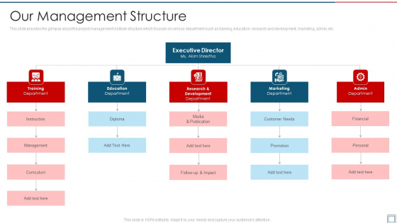 Project Management Professional Certification Program Our Management Structure Structure PDF