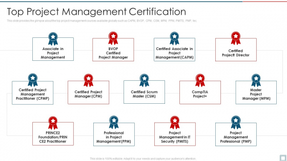 Project Management Professional Certification Program Top Project Management Certification Rules PDF Project Management Professional Certification Program Top Project Management Certification Rules PDF