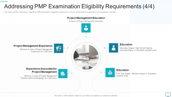 Project Management Professional Evaluation Procedure IT Addressing PMP Examination Eligibility Requirements Global Background PDF