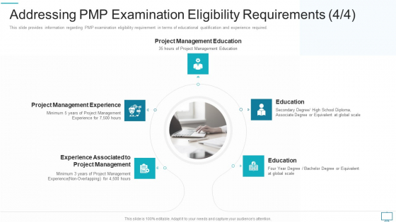 Project Management Professional Evaluation Procedure IT Addressing PMP Examination Eligibility Requirements Global Background PDF Project Management Professional Evaluation Procedure IT Addressing PMP Examination Eligibility Requirements Global Background PDF