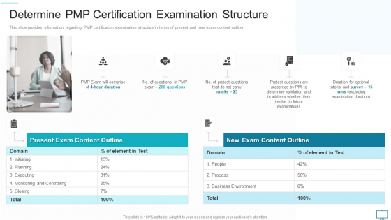 Project Management Professional Evaluation Procedure IT Determine PMP Certification Examination Structure Diagrams PDF