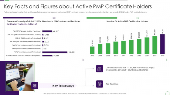 Project Management Professional Guide IT Key Facts And Figures About Active PMP Certificate Holders Brochure PDF Project Management Professional Guide IT Key Facts And Figures About Active PMP Certificate Holders Brochure PDF