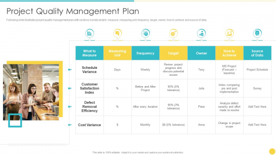 Project Management Professional Toolset IT Project Quality Management Plan Slides PDF