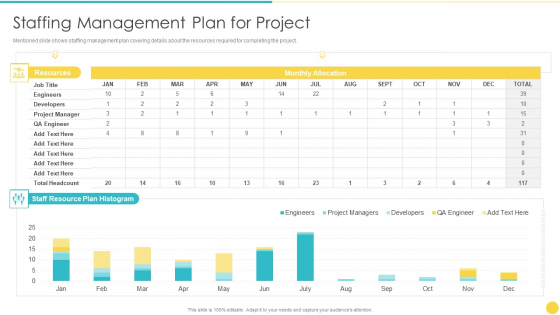 Project Management Professional Toolset IT Staffing Management Plan For Project Rules PDF