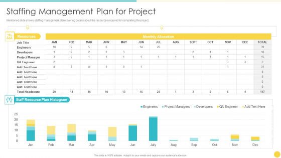 Project Management Professional Toolset IT Staffing Management Plan For Project Rules PDF Project Management Professional Toolset IT Staffing Management Plan For Project Rules PDF