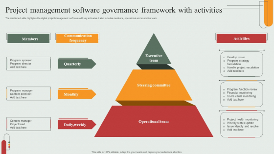 Project Management Software Governance Framework With Activities ...