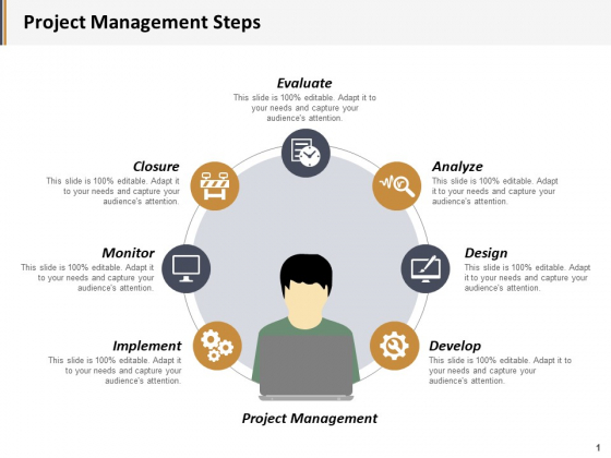 Project Management Steps Ppt PowerPoint Presentation Gallery Clipart Images