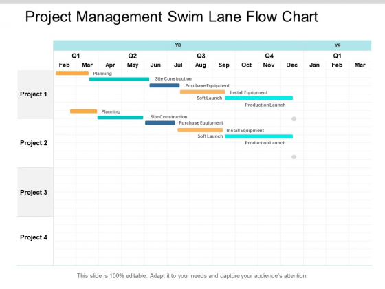 Project Management Swim Lane Flow Chart Ppt PowerPoint Presentation Pictures Brochure Project Management Swim Lane Flow Chart Ppt PowerPoint Presentation Pictures Brochure