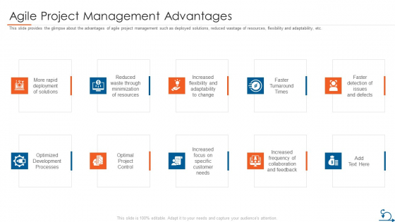 Project Management Through Agile Approach Agile Project Management Advantages Formats PDF Project Management Through Agile Approach Agile Project Management Advantages Formats PDF