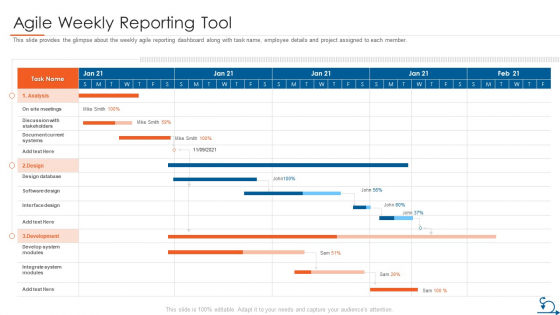 Project Management Through Agile Approach Agile Weekly Reporting Tool Graphics PDF