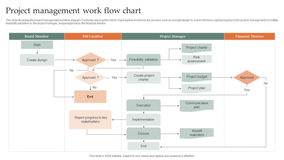 Project Management Work Flow Chart Icons PDF