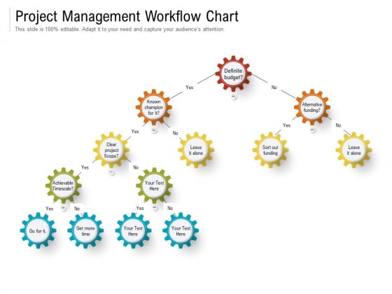 Project Management Workflow Chart Ppt PowerPoint Presentation File Influencers PDF Project Management Workflow Chart Ppt PowerPoint Presentation File Influencers PDF