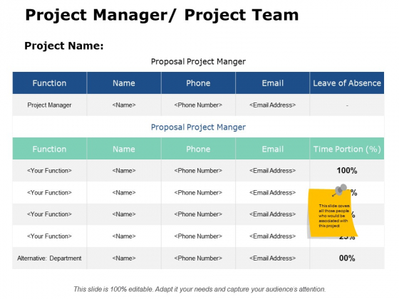 Project Manager Project Team Ppt PowerPoint Presentation Gallery Shapes