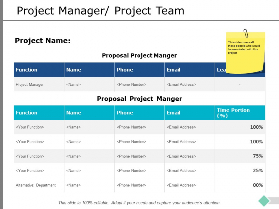 Project Manager Project Team Ppt PowerPoint Presentation Slides Format