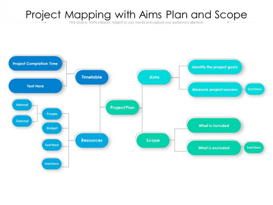 Project Mapping With Aims Plan And Scope Ppt PowerPoint Presentation File Objects PDF Project Mapping With Aims Plan And Scope Ppt PowerPoint Presentation File Objects PDF