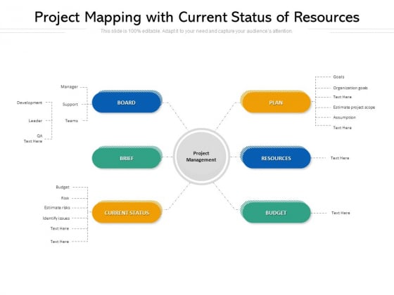 Project Mapping With Current Status Of Resources Ppt PowerPoint Presentation Gallery Smartart PDF Project Mapping With Current Status Of Resources Ppt PowerPoint Presentation Gallery Smartart PDF