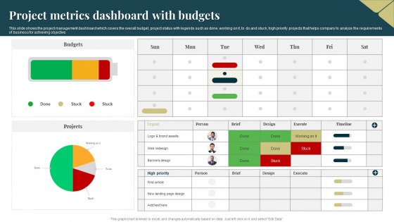 Project Metrics Dashboard With Budgets Topics PDF