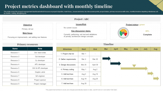 Project Metrics Dashboard With Monthly Timeline Pictures PDF