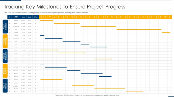 Project Organizing Playbook Tracking Key Milestones To Ensure Project Progress Download PDF