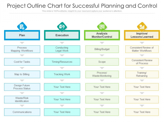 Project Outline Chart For Successful Planning And Control Ppt PowerPoint Presentation Gallery Slides PDF Project Outline Chart For Successful Planning And Control Ppt PowerPoint Presentation Gallery Slides PDF