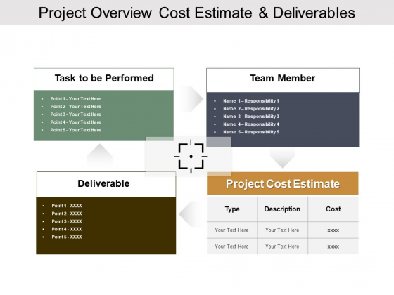 Project Overview Cost Estimate And Deliverables Ppt PowerPoint Presentation Summary Mockup