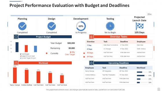 Project Performance Evaluation With Budget And Deadlines Download PDF