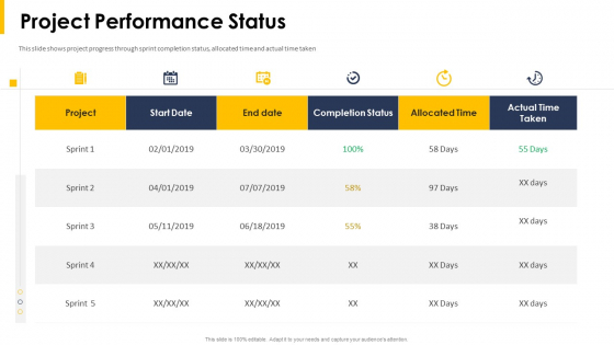 Project Performance Status Ppt Infographics Inspiration PDF