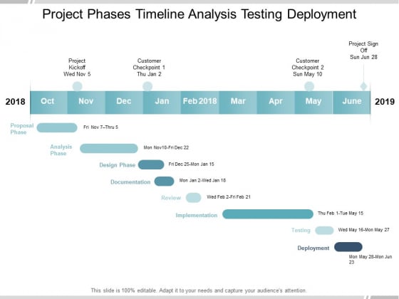 Project Phases Timeline Analysis Testing Deployment Ppt PowerPoint Presentation Styles Topics