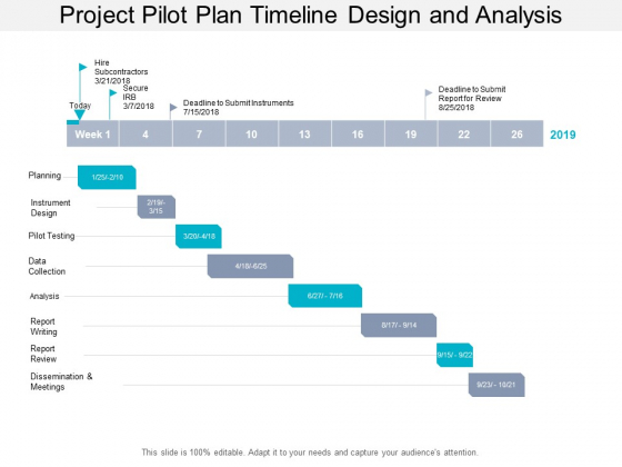 Project Pilot Plan Timeline Design And Analysis Ppt PowerPoint Presentation Slides Display