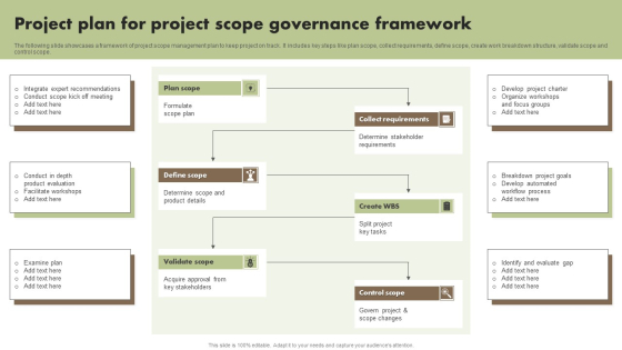 Project Plan For Project Scope Governance Framework Diagrams PDF