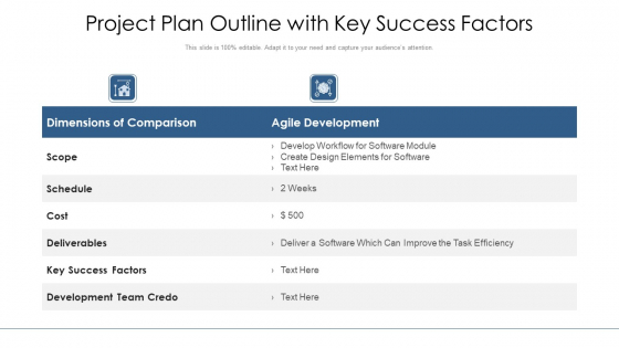 Project Plan Outline With Key Success Factors Ppt PowerPoint Presentation Professional Design Ideas PDF Project Plan Outline With Key Success Factors Ppt PowerPoint Presentation Professional Design Ideas PDF