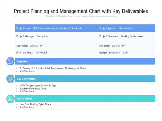 Project Planning And Management Chart With Key Deliverables Ppt PowerPoint Presentation Model Outline PDF