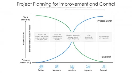 Project Planning For Improvement And Control Ppt PowerPoint Presentation Outline Graphics Pictures PDF Project Planning For Improvement And Control Ppt PowerPoint Presentation Outline Graphics Pictures PDF