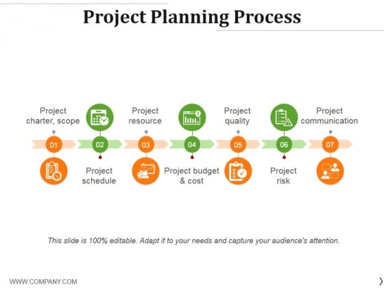 project planning process ppt powerpoint presentation ideas deck