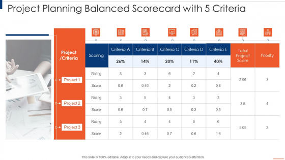 Project Planning Scorecard Project Planning Balanced Scorecard With 5 Criteria Sample PDF Project Planning Scorecard Project Planning Balanced Scorecard With 5 Criteria Sample PDF