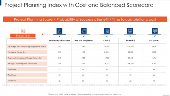 Project Planning Scorecard Project Planning Index With Cost And Balanced Scorecard Download PDF