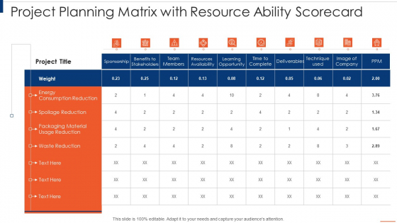 Project Planning Scorecard Project Planning Matrix With Resource Ability Scorecard Graphics PDF
