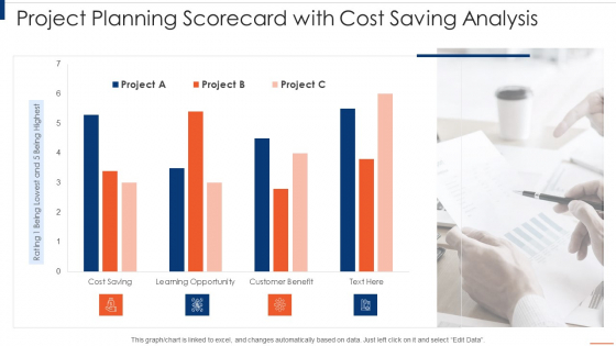 Project Planning Scorecard Project Planning Scorecard With Cost Saving Analysis Designs PDF