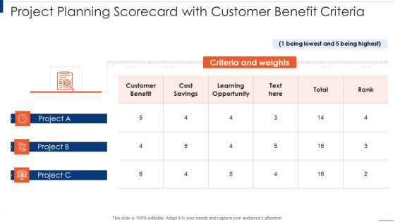 Project Planning Scorecard Project Planning Scorecard With Customer Benefit Criteria Ideas PDF Project Planning Scorecard Project Planning Scorecard With Customer Benefit Criteria Ideas PDF