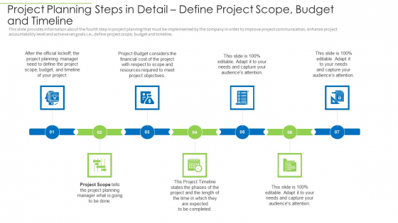 Project Planning Steps In Detail Define Project Scope Budget And Timeline Portrait PDF