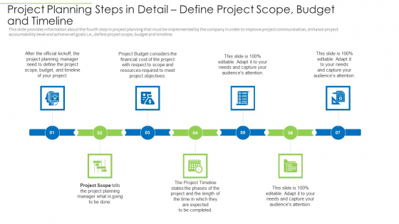Project Planning Steps In Detail Define Project Scope Budget And Timeline Portrait PDF Project Planning Steps In Detail Define Project Scope Budget And Timeline Portrait PDF