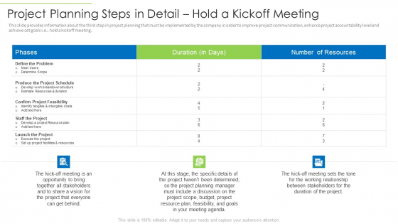 Project Planning Steps In Detail Hold A Kickoff Meeting Mockup PDF