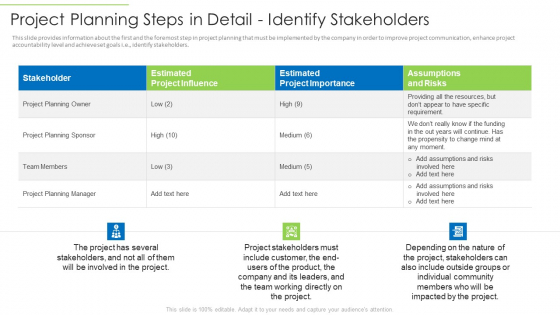 Project Planning Steps In Detail Identify Stakeholders Demonstration PDF Project Planning Steps In Detail Identify Stakeholders Demonstration PDF
