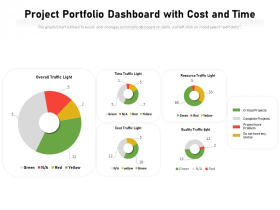 Project Portfolio Dashboard With Cost And Time Ppt PowerPoint Presentation Gallery Portrait PDF Project Portfolio Dashboard With Cost And Time Ppt PowerPoint Presentation Gallery Portrait PDF