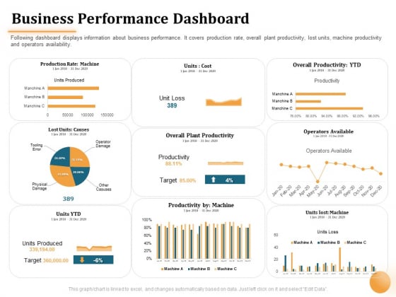 Project Portfolio Management PPM Business Performance Dashboard Ppt Layouts Design Inspiration PDF