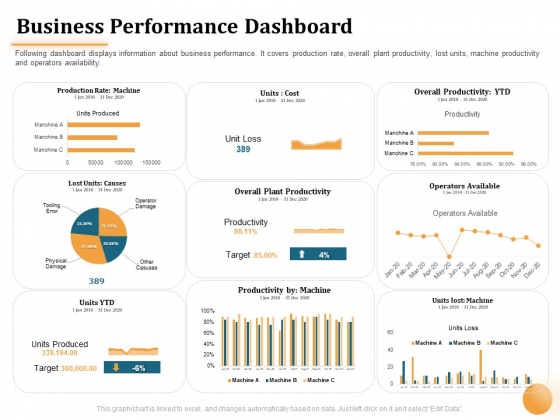 Project Portfolio Management PPM Business Performance Dashboard Ppt Layouts Design Inspiration PDF Project Portfolio Management PPM Business Performance Dashboard Ppt Layouts Design Inspiration PDF